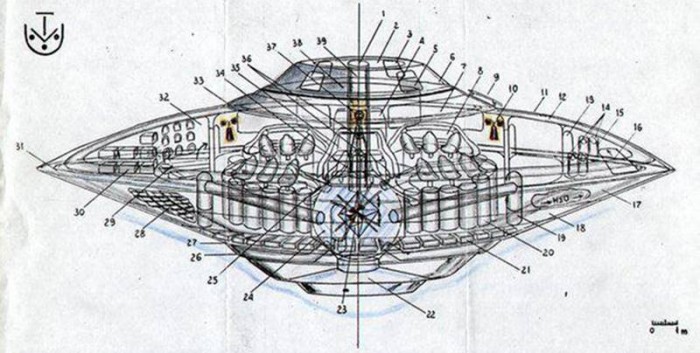 Germans .Beyond time and space. NAZI UFO 1935-1945. part 2.  Abandoned 1943 Nazi Concrete ‘Rings’ in Russia.